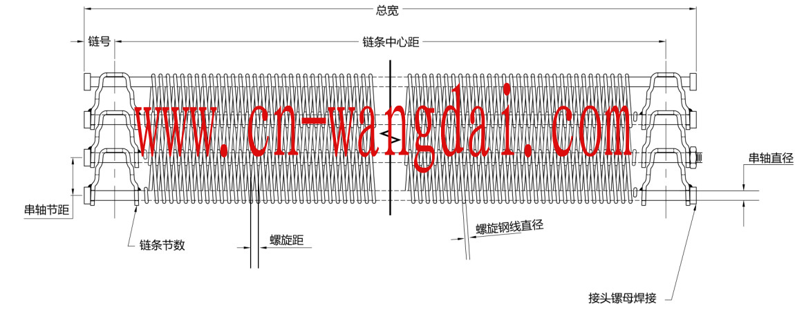 马蹄链网带标注说明